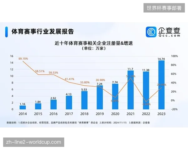 区域性体育赛事运营依托数据云分发模式在未来三年内有望蚕食全国性赛事份额